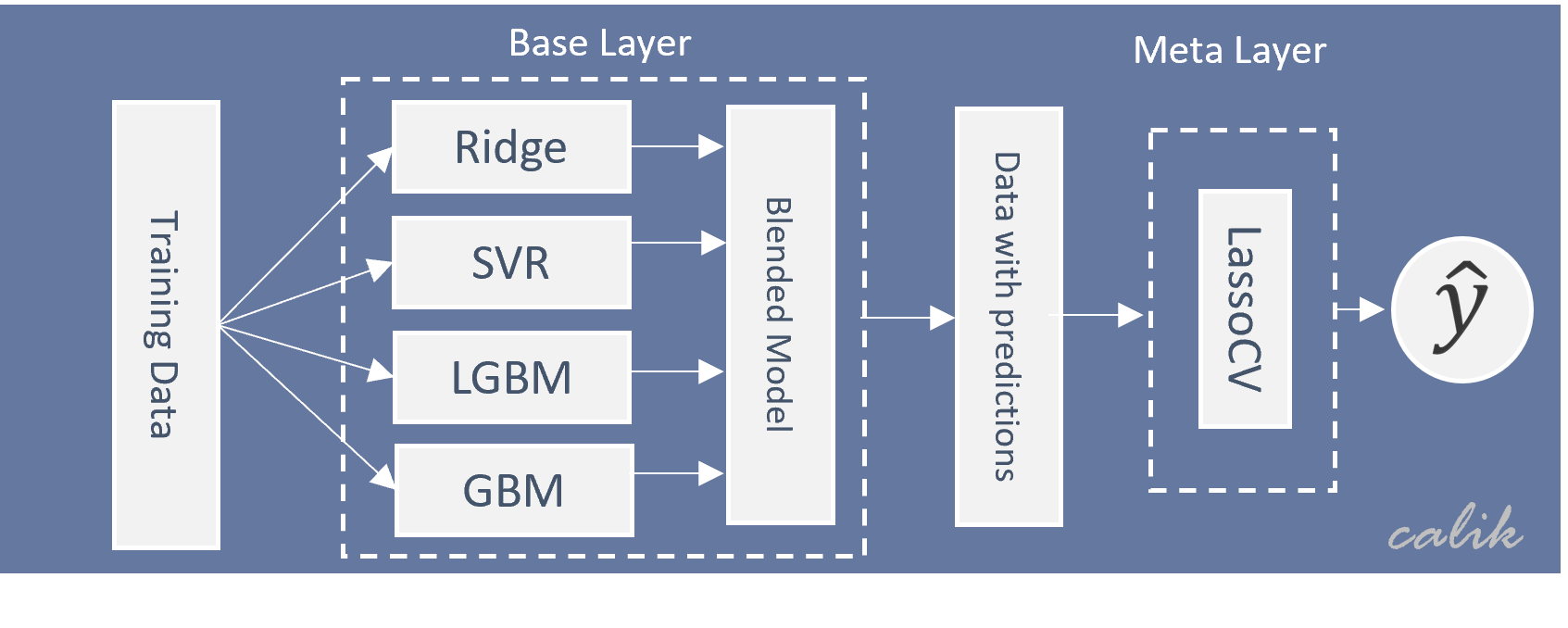 Model Diagram