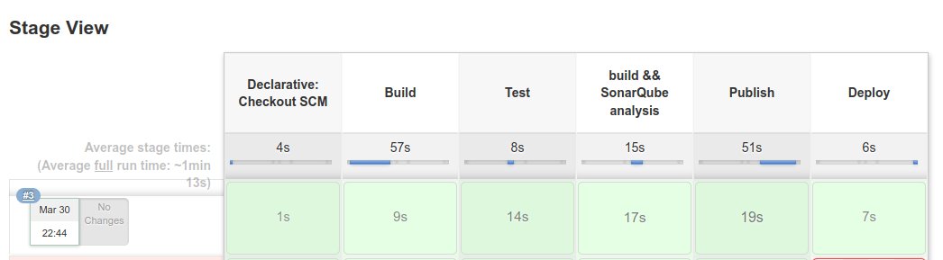 Example pipeline