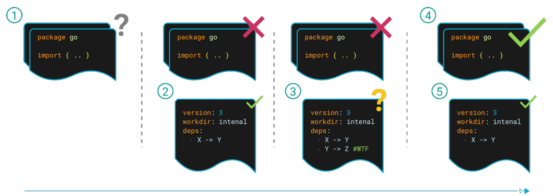 Adding linter steps