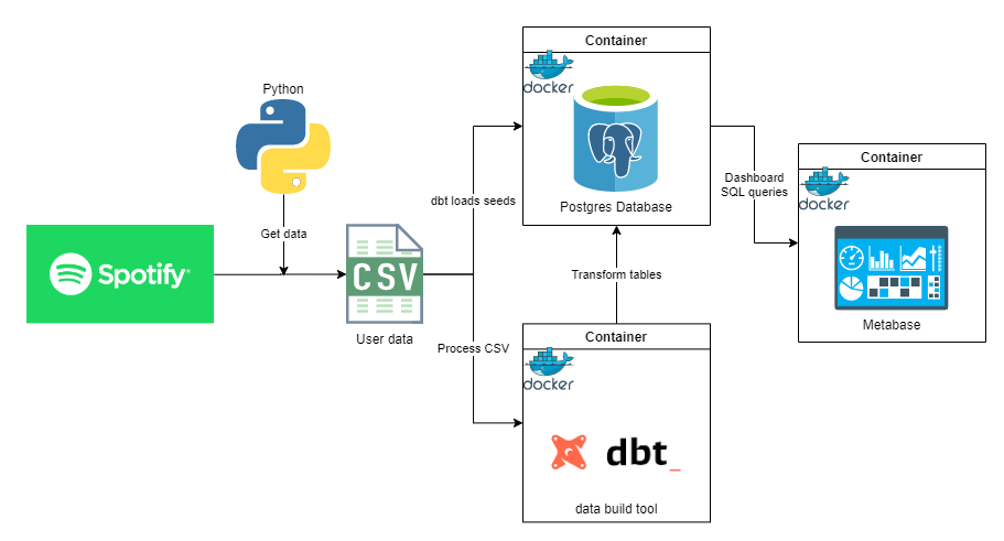 system_design