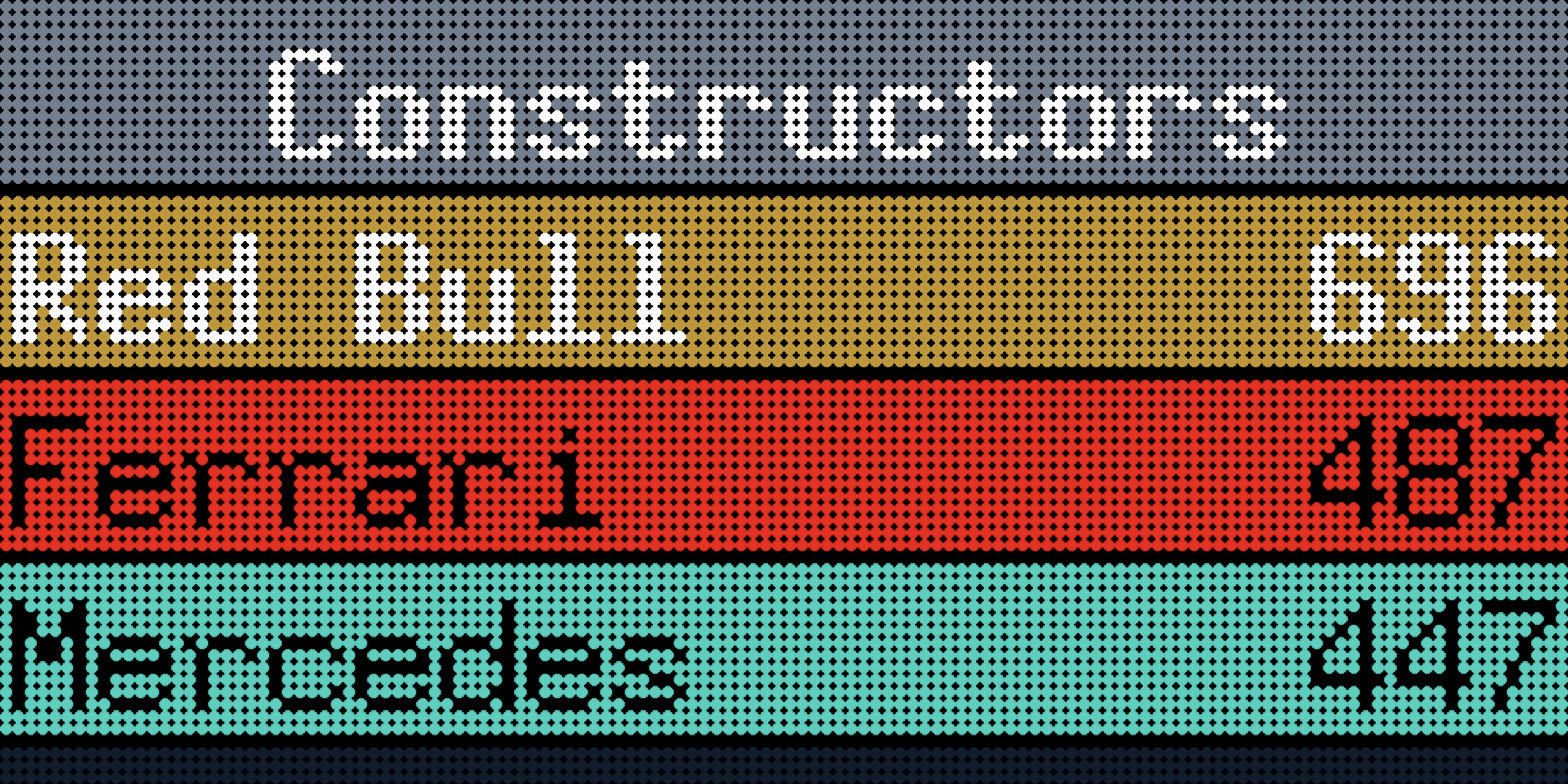 Constructor Standings