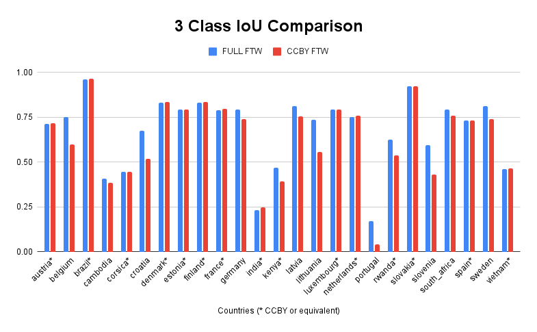 3 Class IoU