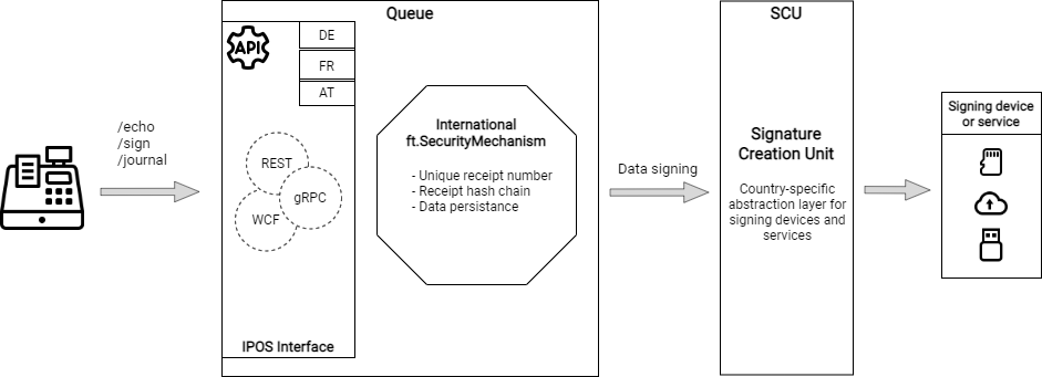 middleware-architecture