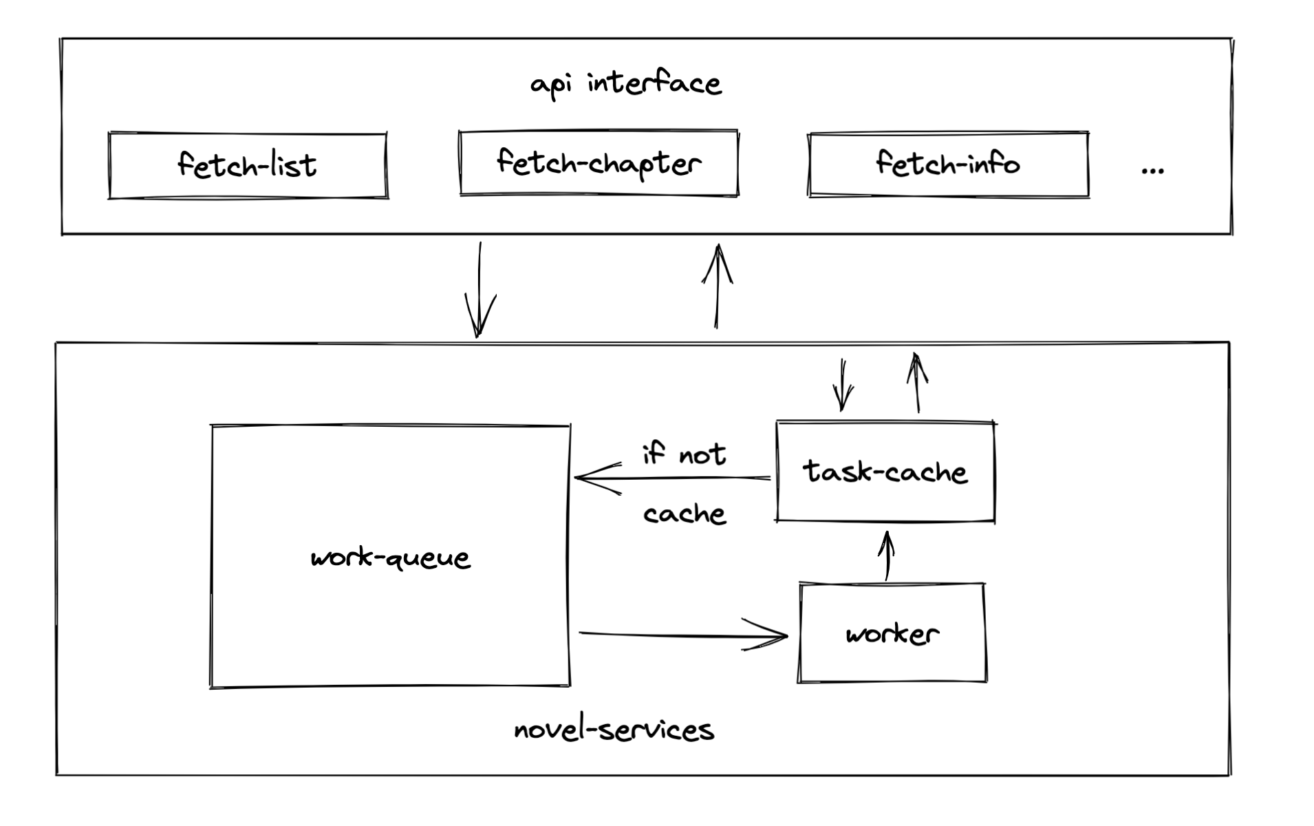 arch-design