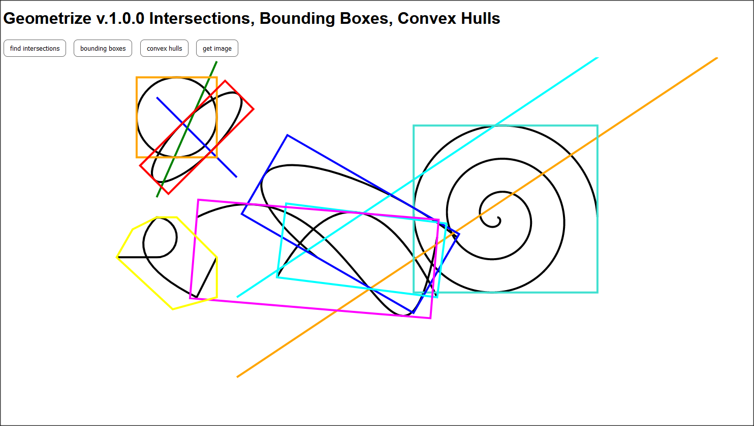 geometrize convex hulls