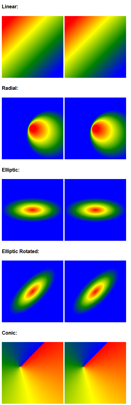 gradients example