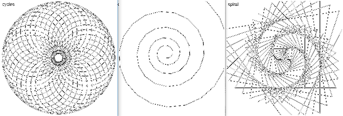 Cycles, Helix and Spiral