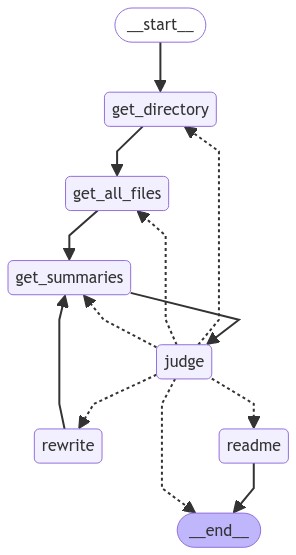 graph tree