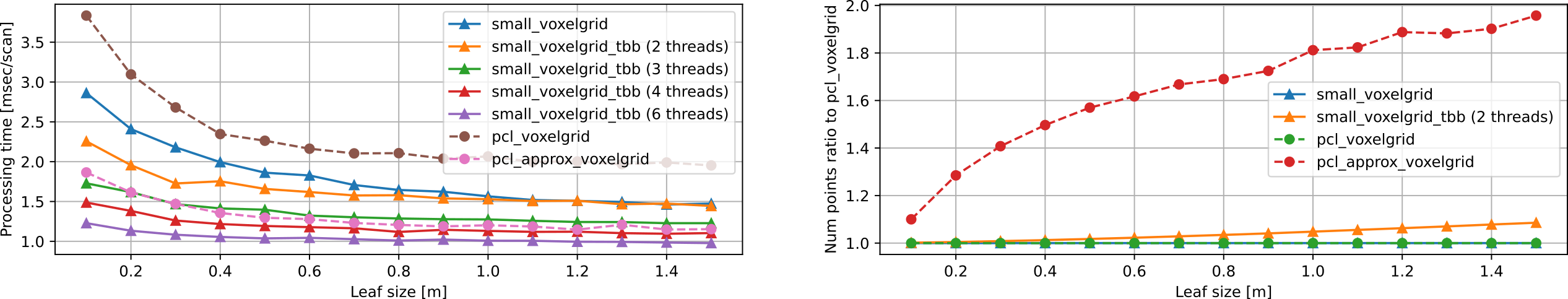 downsampling_comp