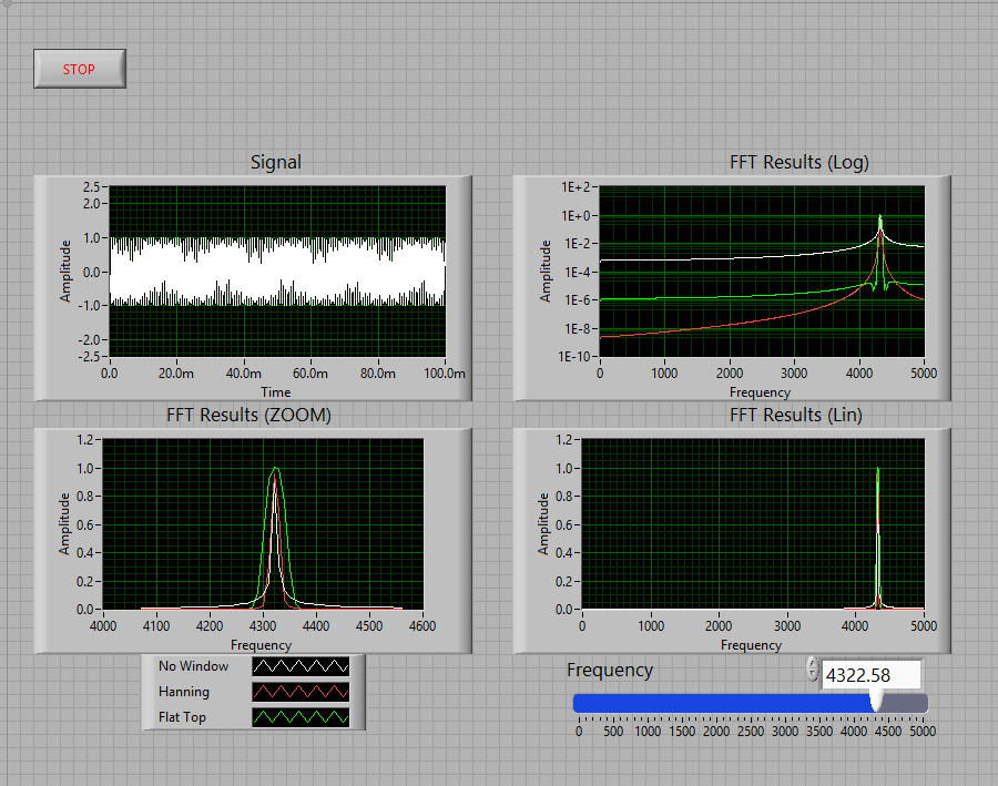 LabVIEW implementation