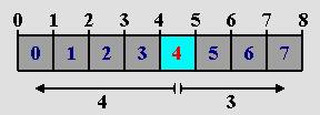 Numbers vs pixels