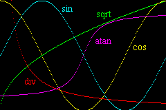 math graphs