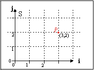 Cartesian coords.