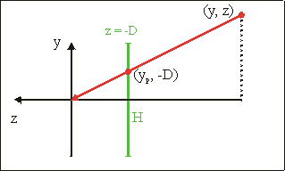 projection step, side view