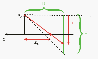 Side view of Mode7 perspective