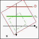 scale