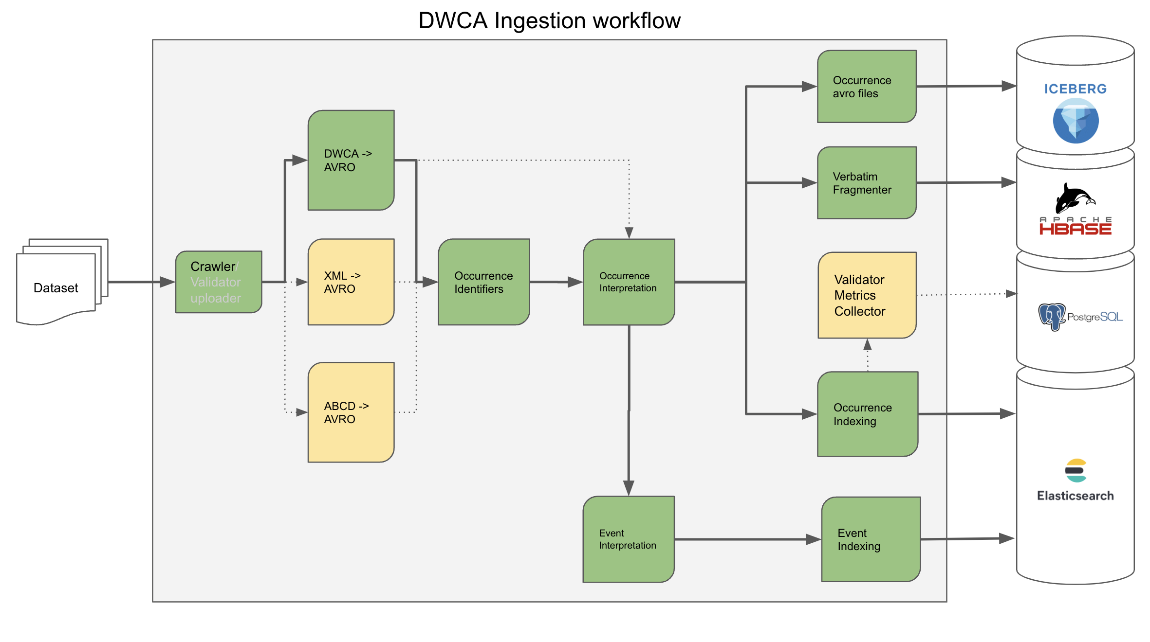 Simplified workflow