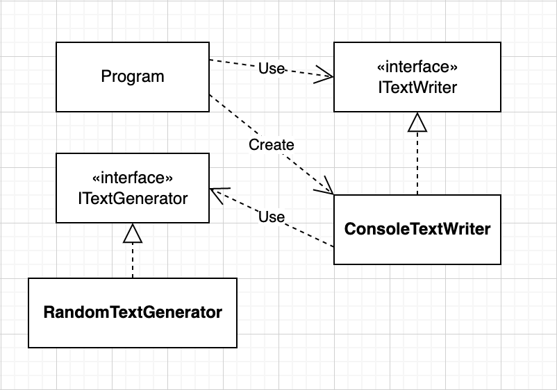 class diagram