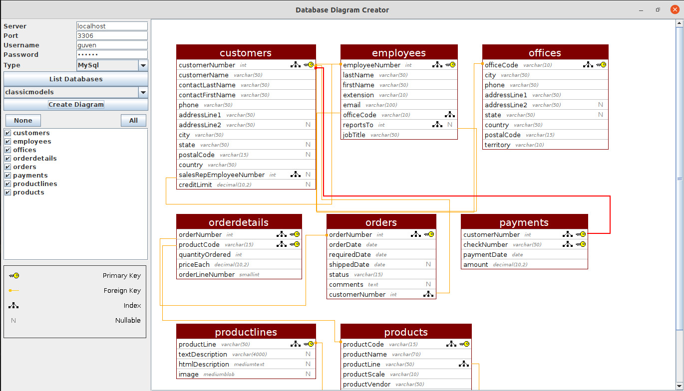 Database Diagram Creator