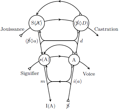 Graph of Desire