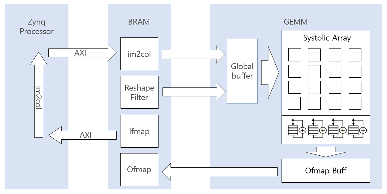 model_spec