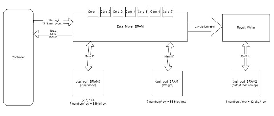 model_spec