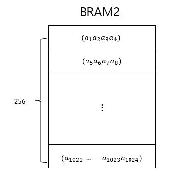 FC_BRAM2_ADDR