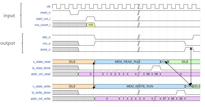 FC_DATA_MOVER_TIMING_DIAGRAM