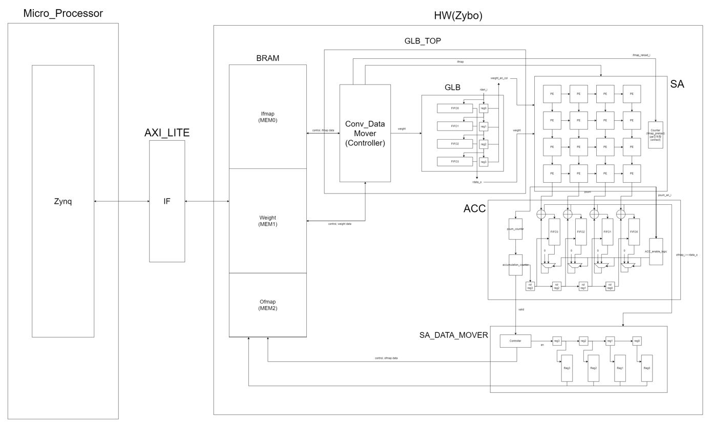 model_spec