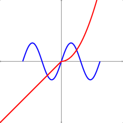 Example of FunctionGraph command