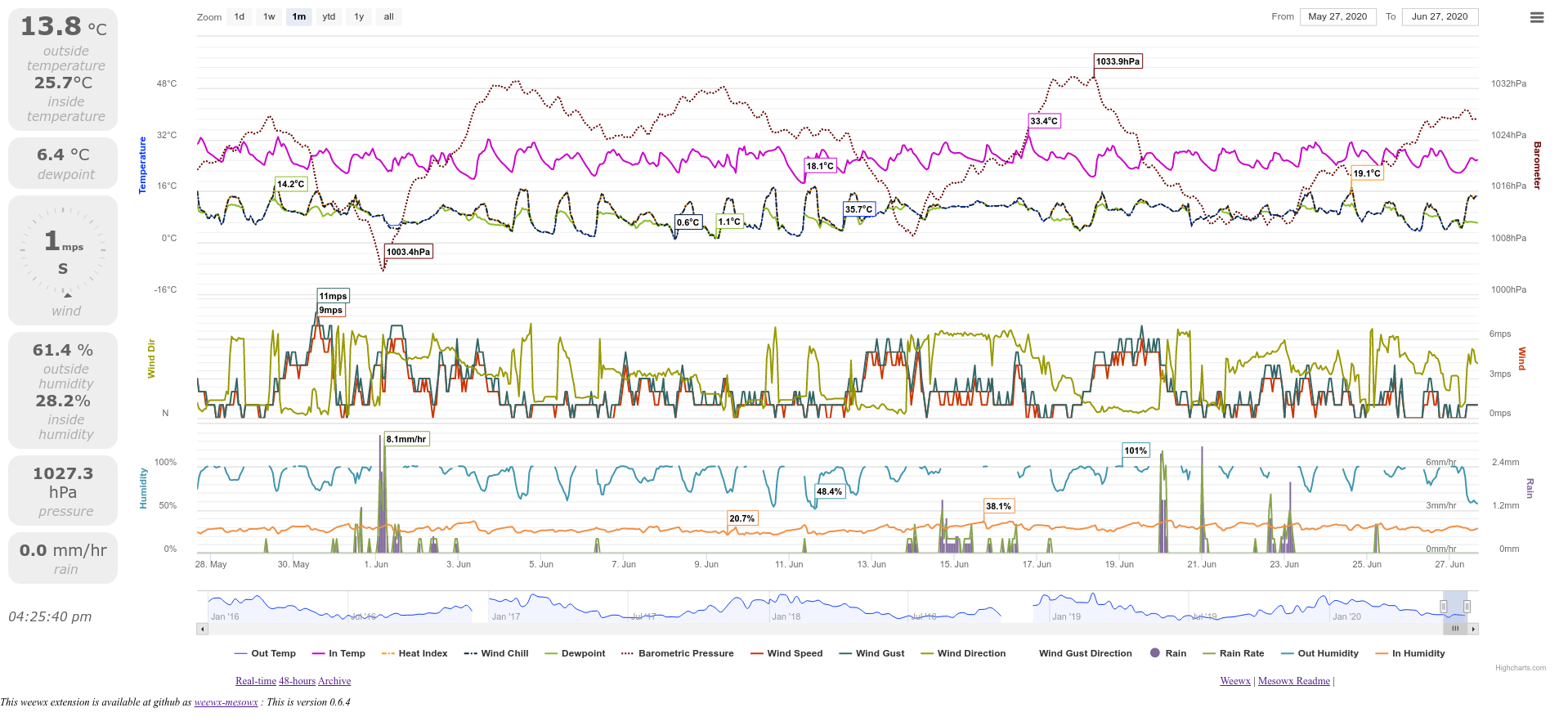 v0.6.4-1month-archive