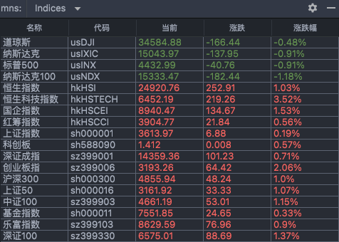 Indices