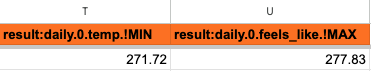 Dynamic Column Notation - Results