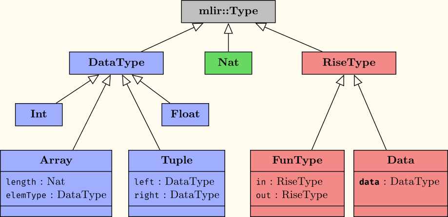 typesystem