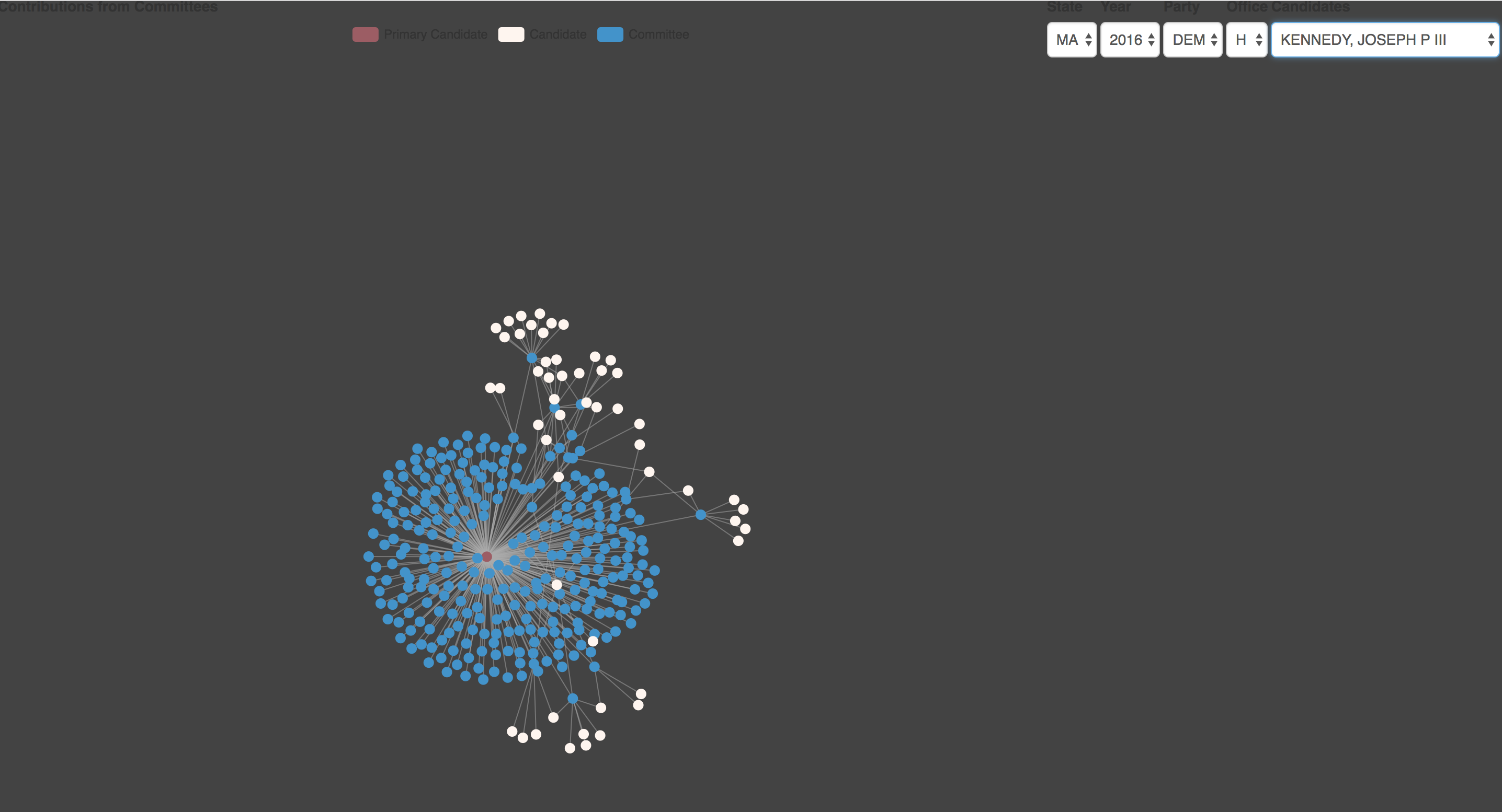 GovernetVisualization