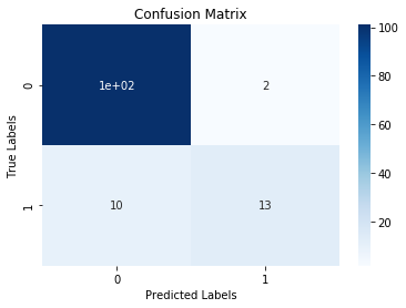 Confusion Matrix