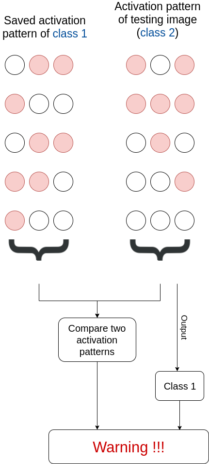 Proposed architecture