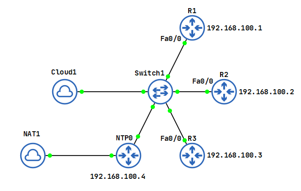 Topology