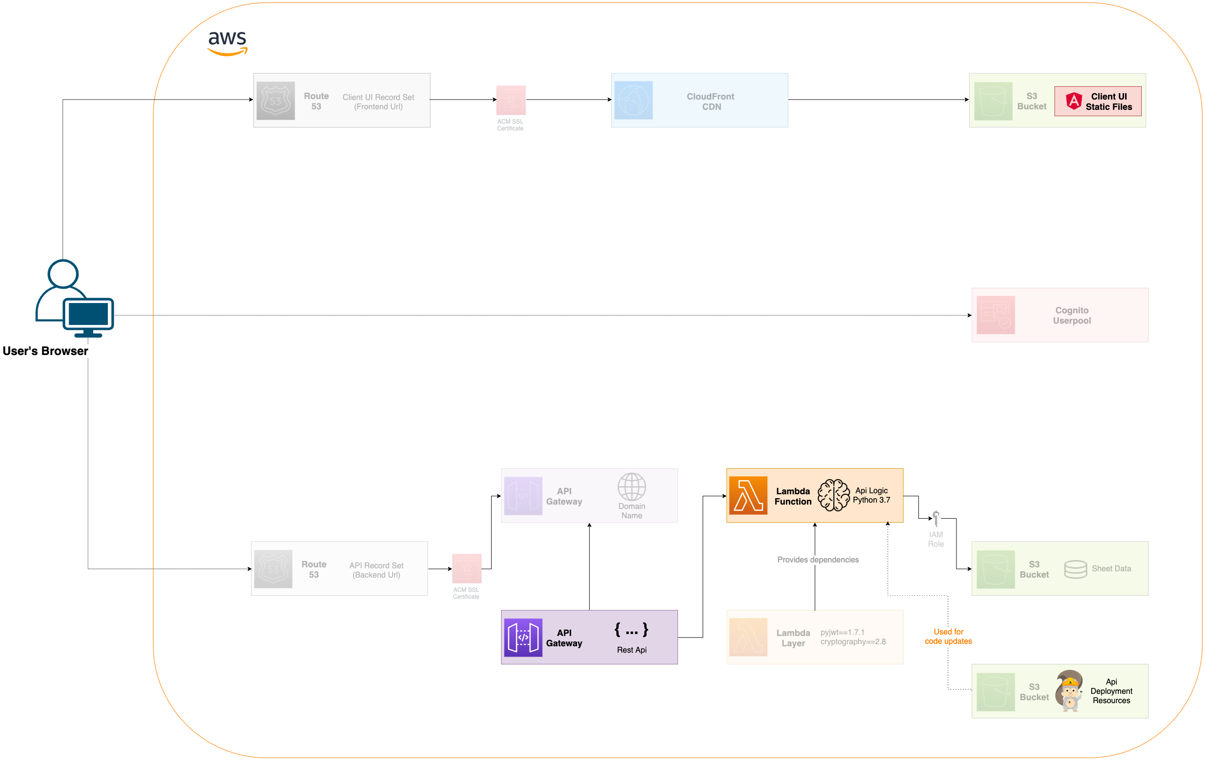 Code Stack