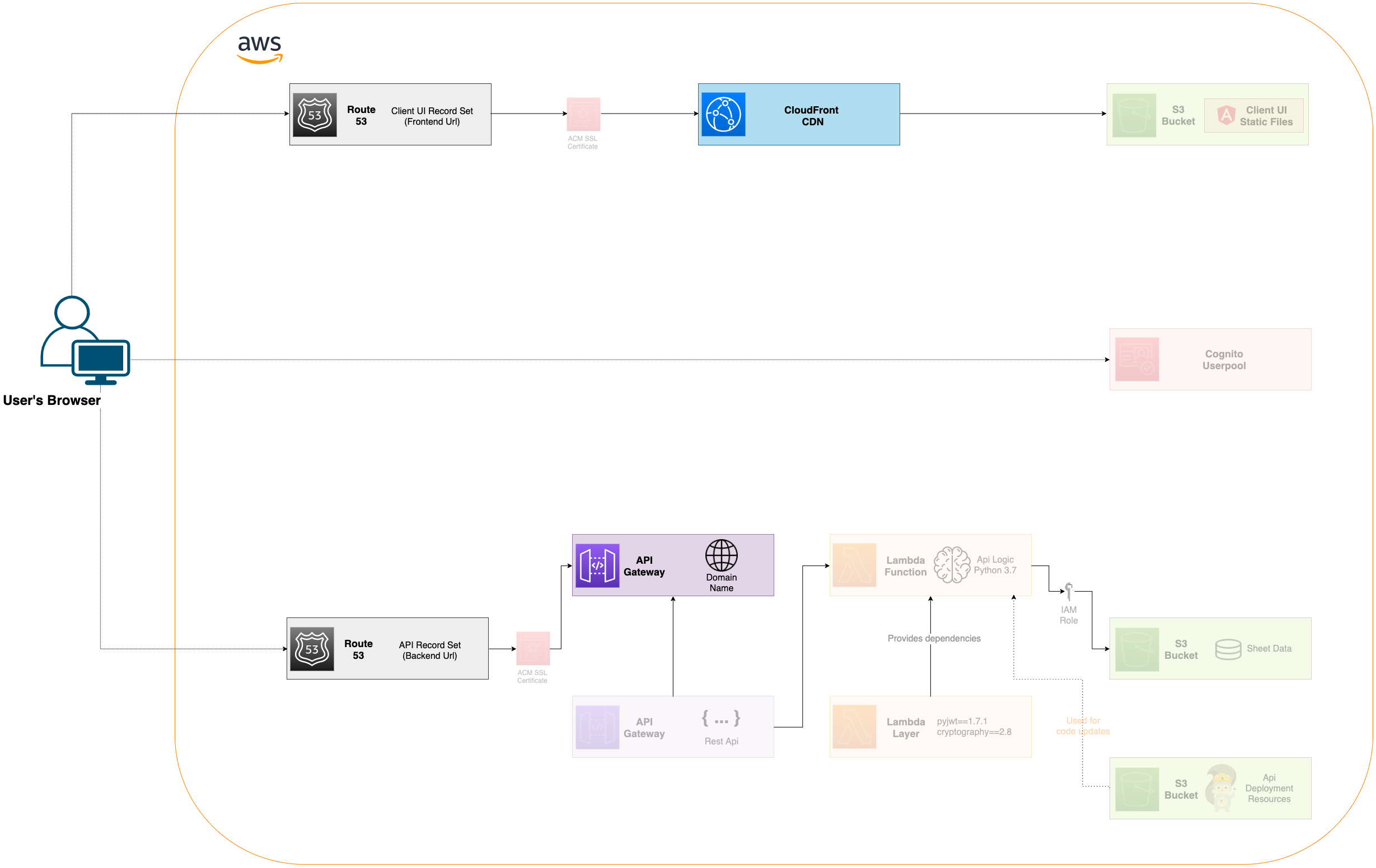 Network Stack