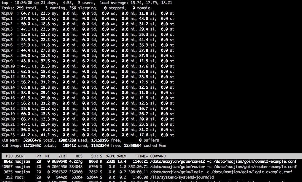 benchmark-comet