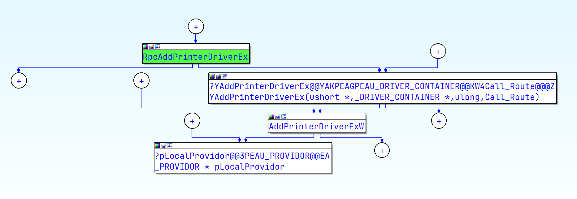 Function Calls