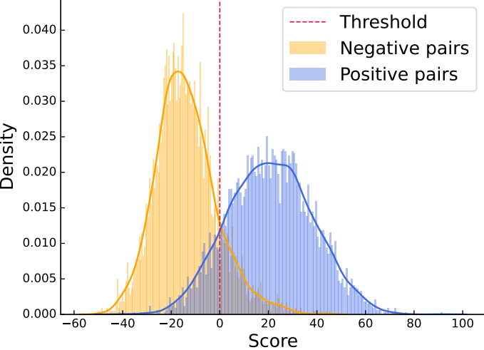 similarity-pos-neg-sat