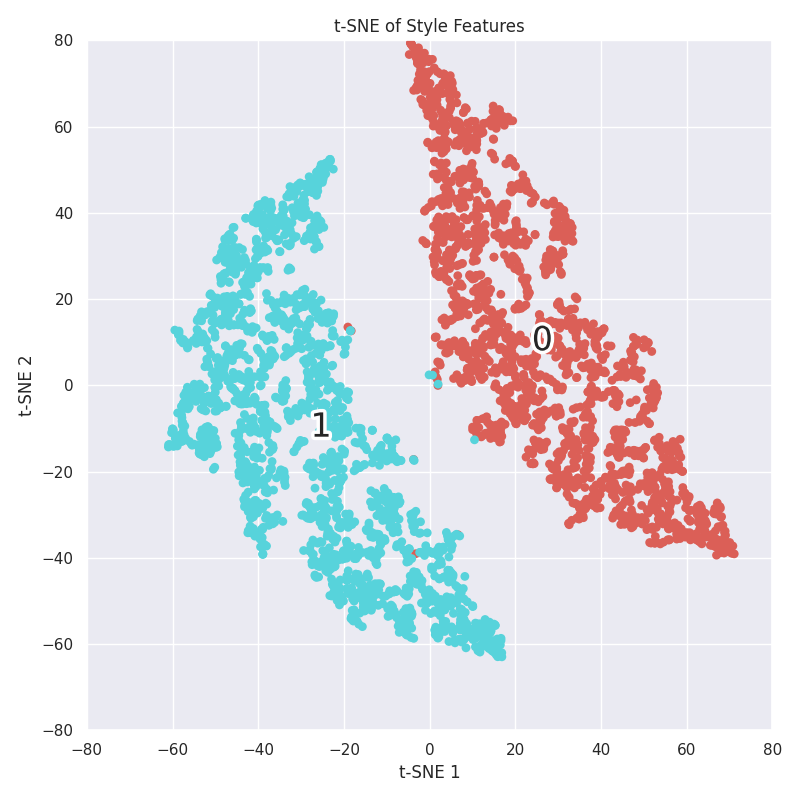 t-SNE