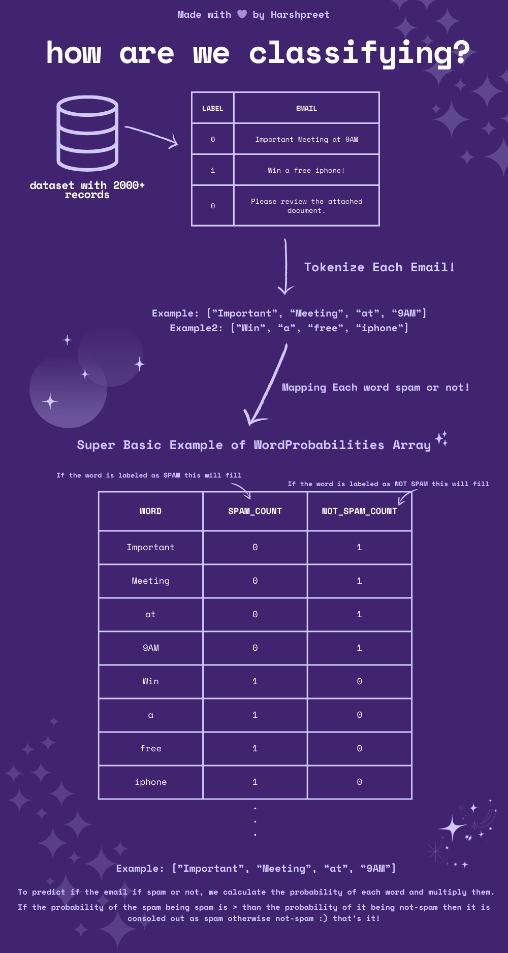 Explanation Infographic