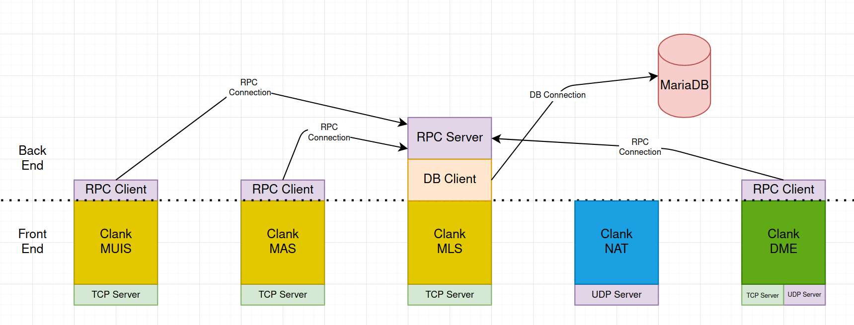 Clank Diagram