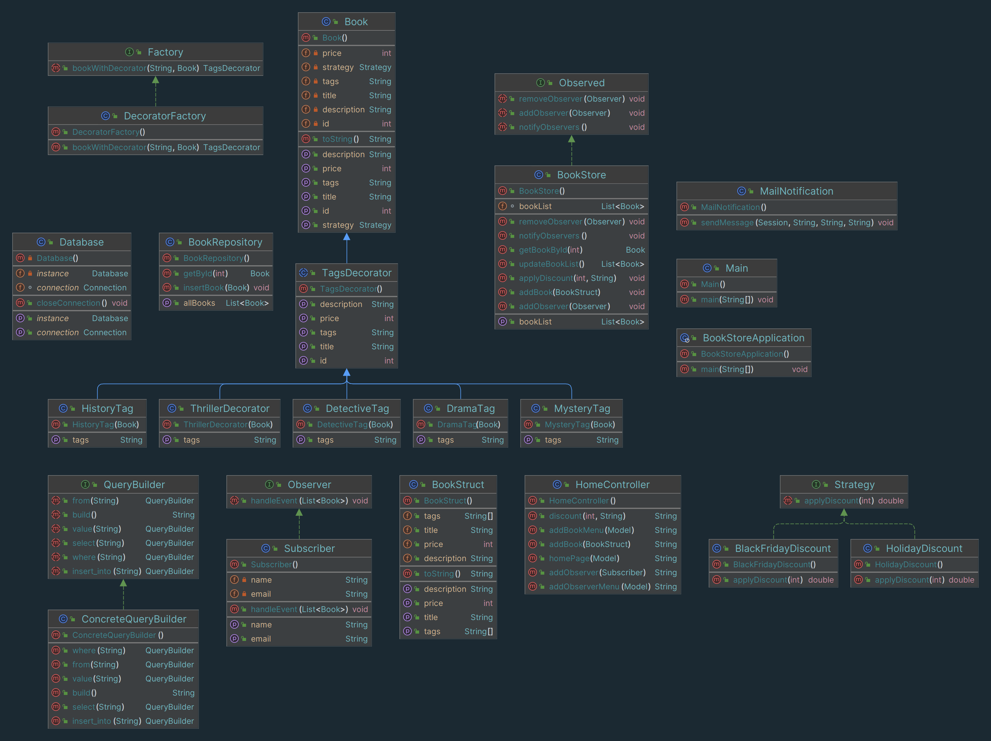 UML Diagram