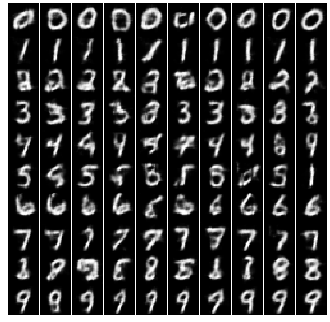 MNIST Sampled Images