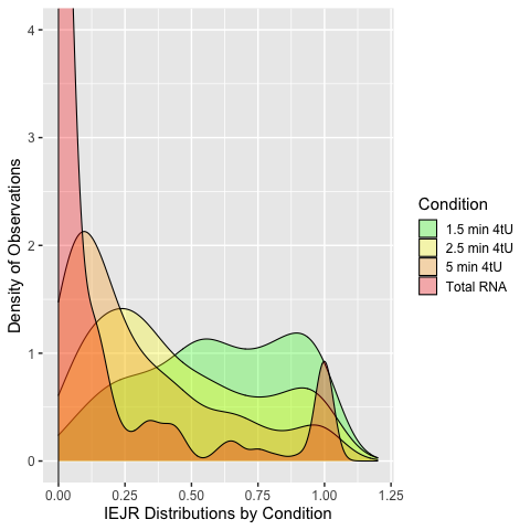 Barass summary data