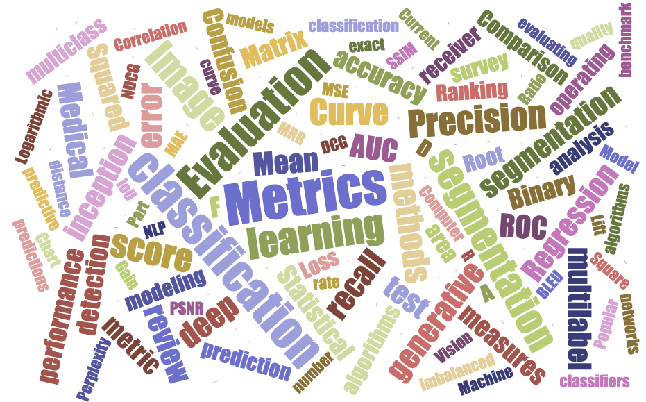 ML/DL evaluation metrics